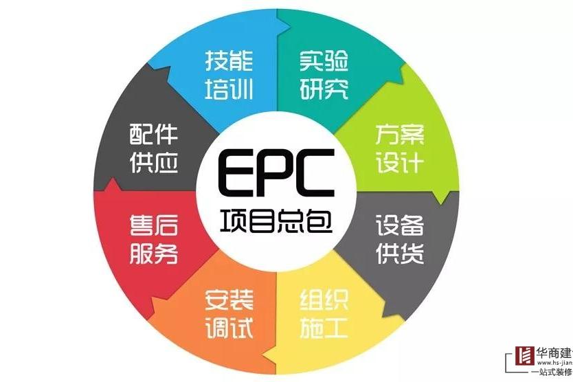什么是EPC總承包模式？