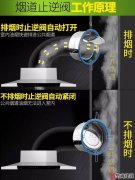 不想聞別人家的炒菜味，裝修時(shí)要注意煙道止回閥