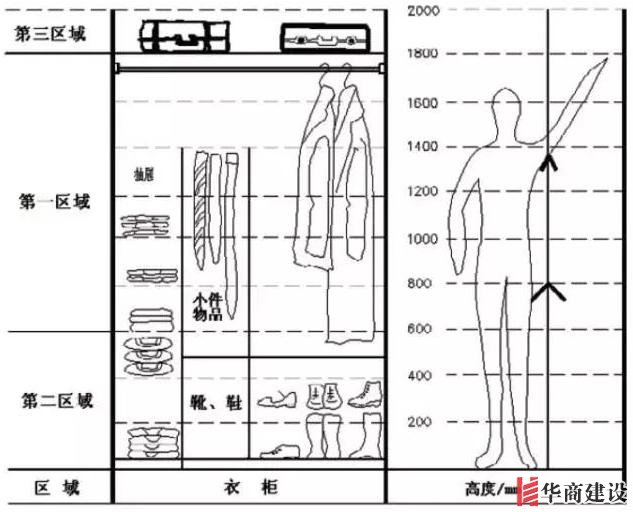 住70年都不用換的8款衣柜設(shè)計(jì)，甩別人一條街！不懂千萬別瞎裝！