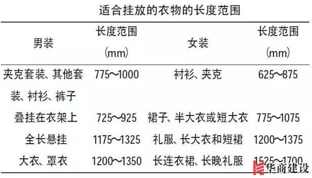 住70年都不用換的8款衣柜設(shè)計(jì)，甩別人一條街！不懂千萬別瞎裝！