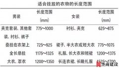 廣州裝修一步到位的衣柜設(shè)計(jì)，20年都不用換