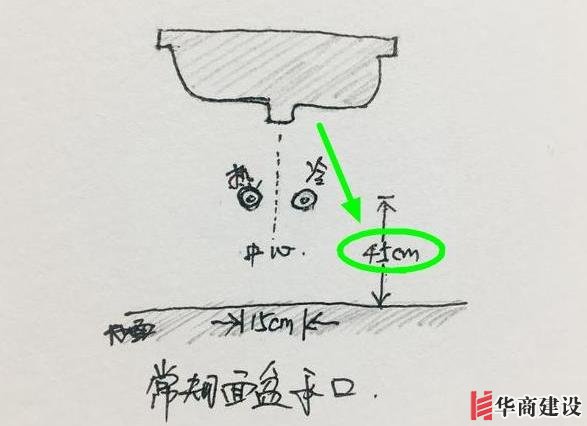 13張手繪稿詳解全屋裝修水電定位高度，不愧出自年薪50萬設計師！