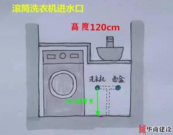 13張手繪稿詳解全屋裝修水電定位高度，不愧出自年薪50萬設計師！