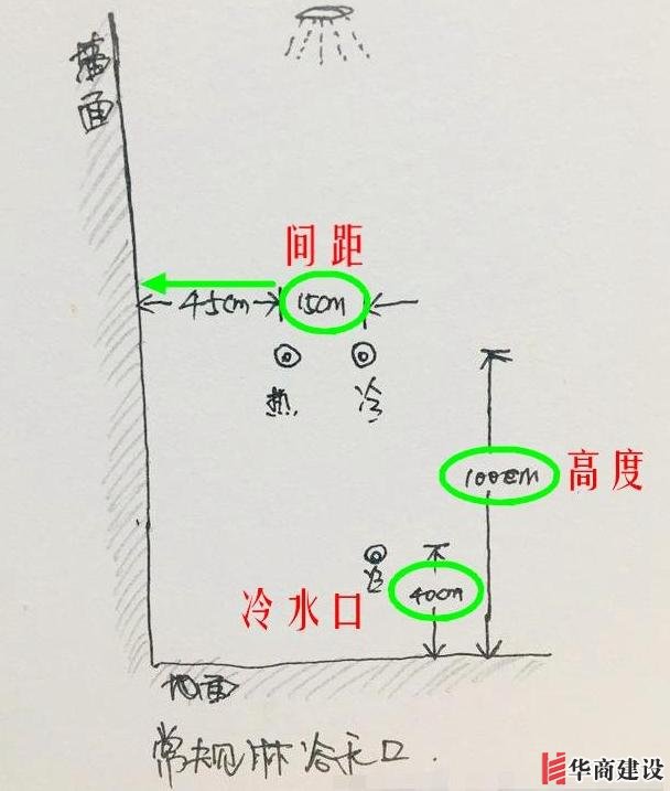 13張手繪稿詳解全屋裝修水電定位高度，不愧出自年薪50萬設計師！