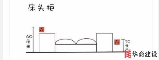 新房插座要多少？設計師：按攻略裝修33個！不缺1處，不錯分毫！