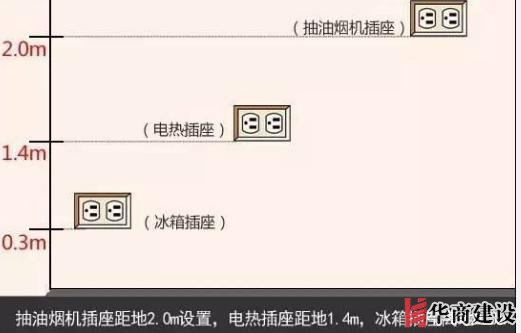 新房插座要多少？設計師：按攻略裝修33個！不缺1處，不錯分毫！