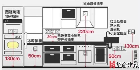 新房插座要多少？設計師：按攻略裝修33個！不缺1處，不錯分毫！