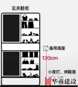 新房插座要多少？設計師：按攻略裝修33個！不缺1處，不錯分毫！