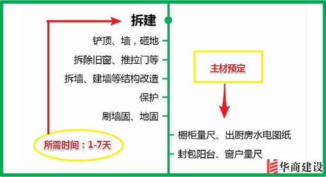 7張流程圖，搞定新房裝修所有步驟+主材購買順序！分毫不差！實用
