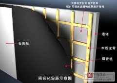 裝修常用的隔音設(shè)計方法
