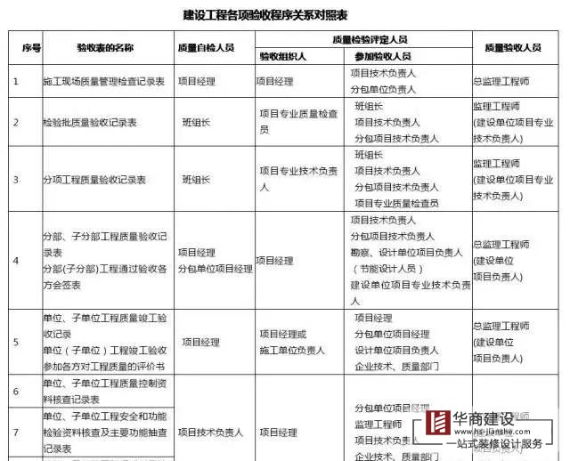 建筑工程分部工程、分項工程劃分