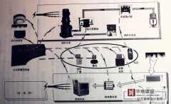 廣州寫(xiě)字樓消防工程的成本管理總結(jié)