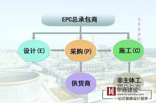 廣州工程總承包公司，總承包有哪些模式？
