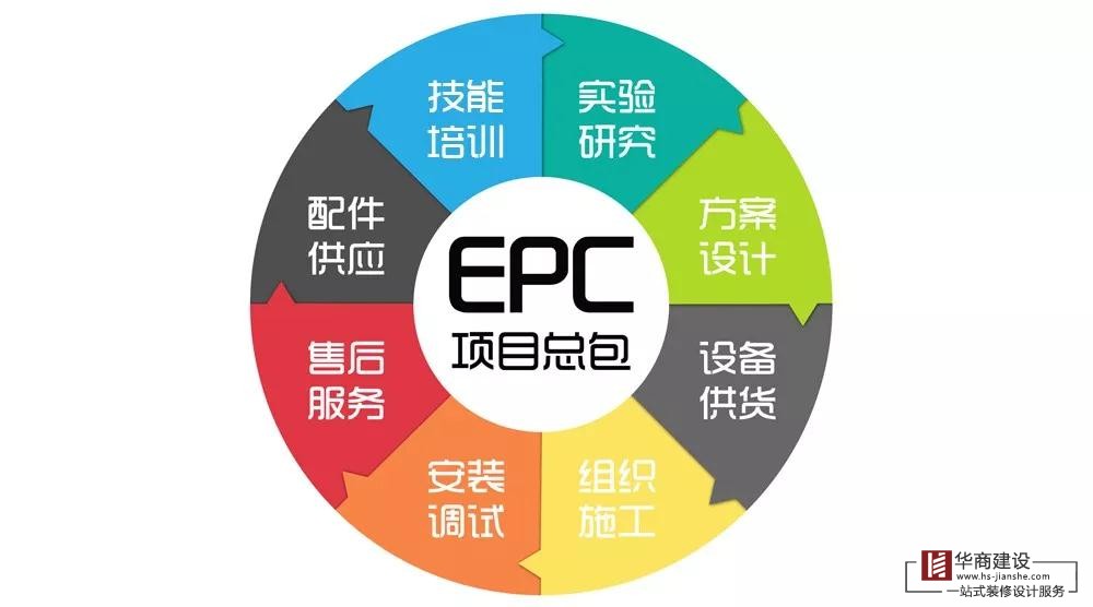 什么是EPC總承包模式？